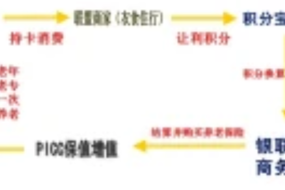 重慶積分寶商貿有限公司