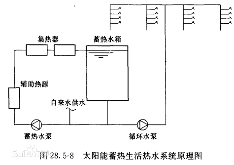 蓄熱系統