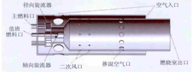 合成氣燃燒室