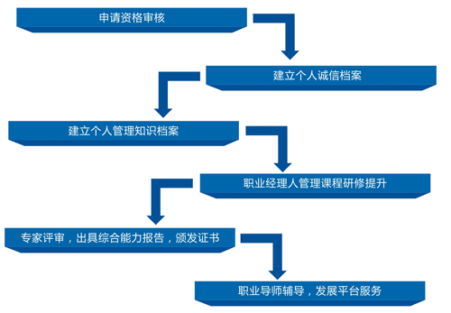 廣東省職業經理人協會認證中心