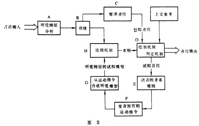 感知語音學