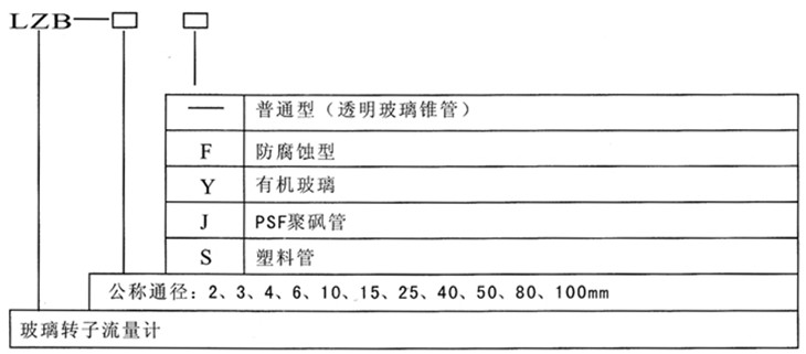 玻璃轉子流量計