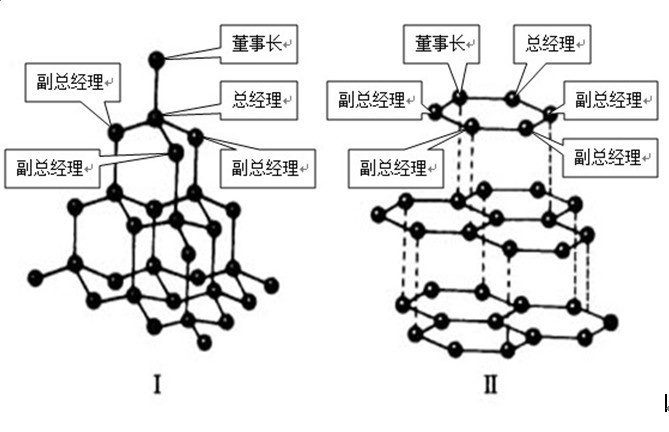 多晶型現象(同質多象)