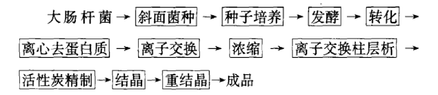 左旋肉鹼(L-肉鹼)