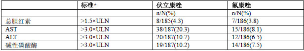 伏立康唑片