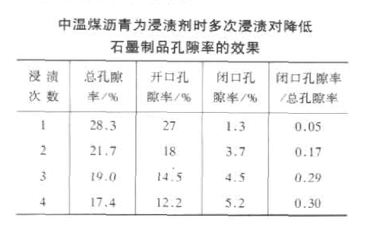 浸漬循環