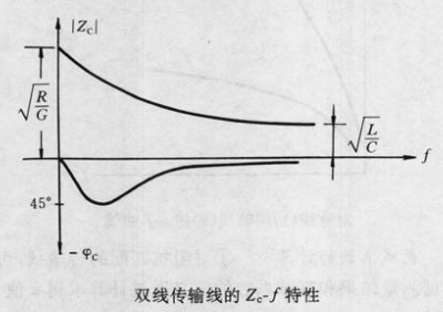 傳輸線特性阻抗