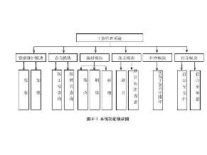 工資管理系統設計