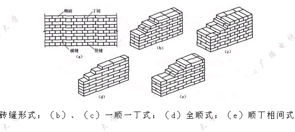 一順一丁