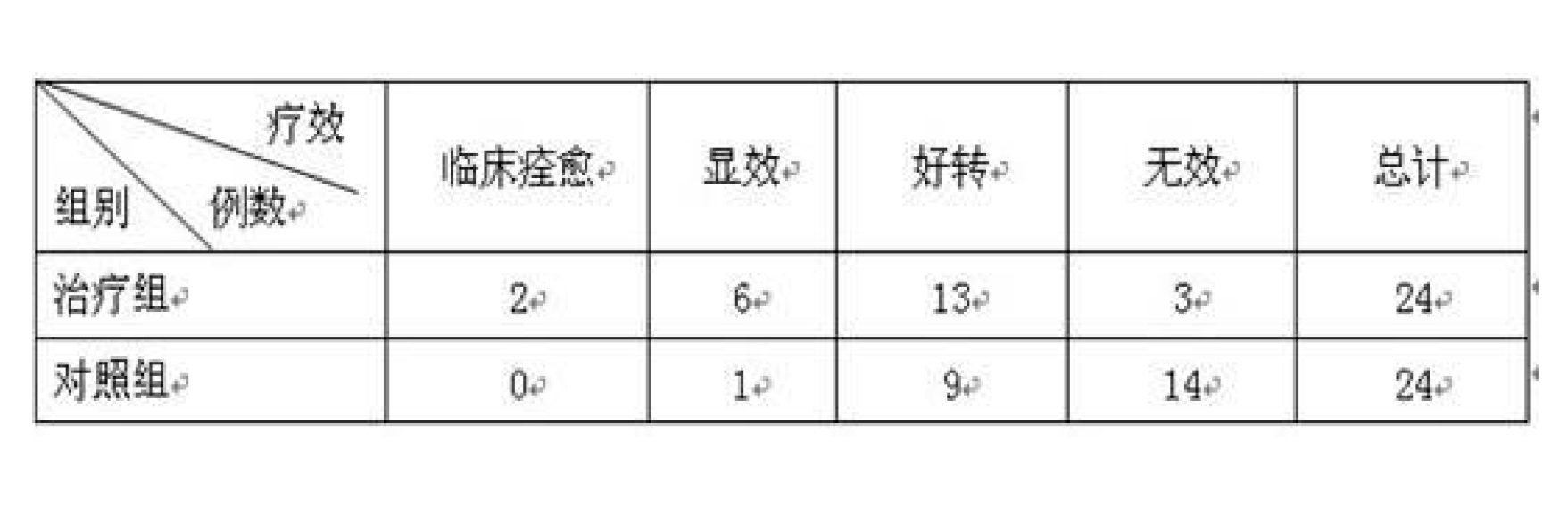 通痹中藥及其製備方法