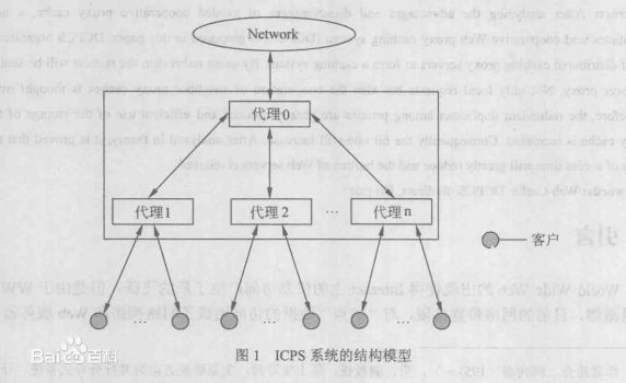 協同快取