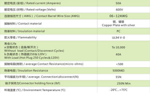 ANEN-SA50電源連線器