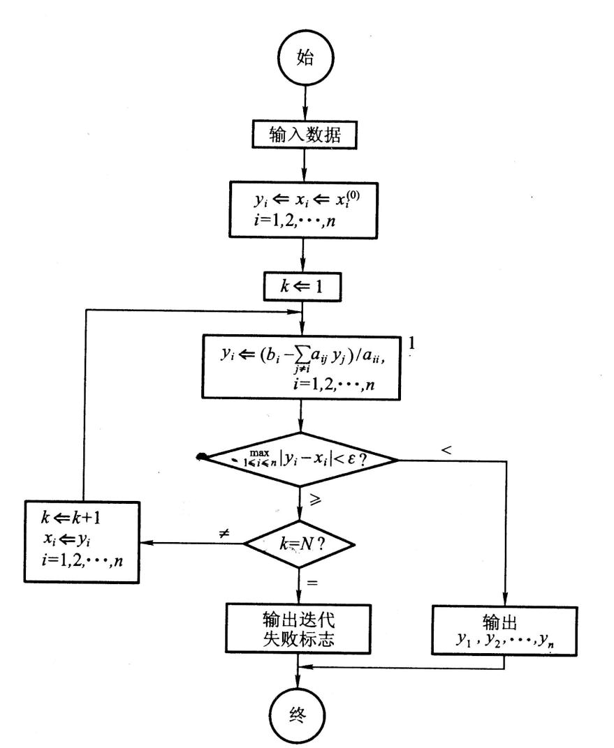 雅克比疊代法