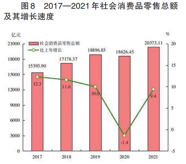 2021年福建省國民經濟和社會發展統計公報