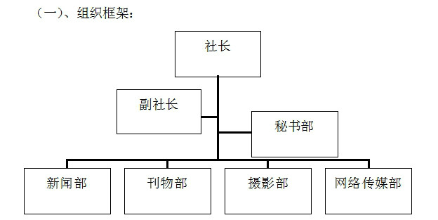 西安石油大學學通社