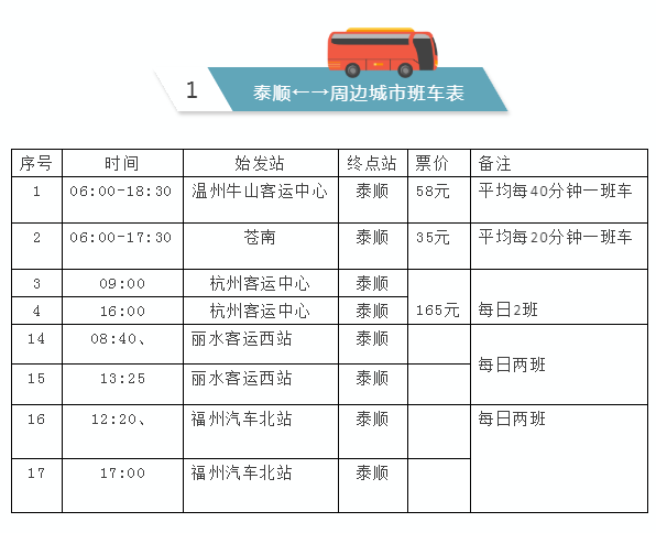 泰順廊橋—氡泉旅遊度假區(泰順廊橋-氡泉旅遊度假區)