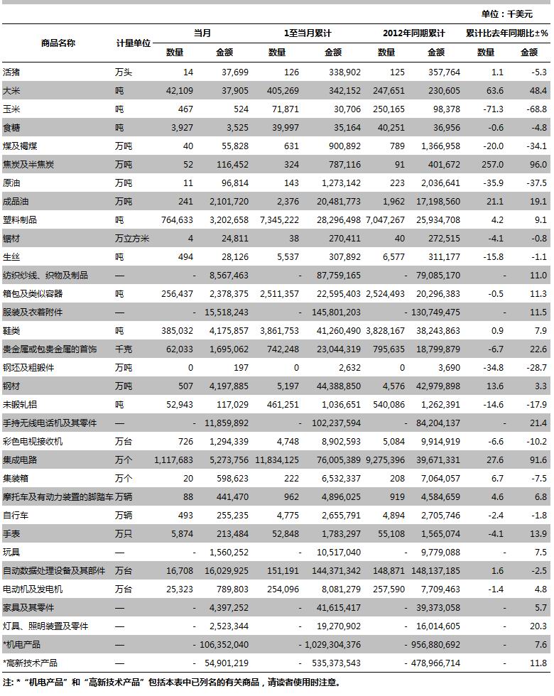 載重量表尺