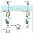 合併複製