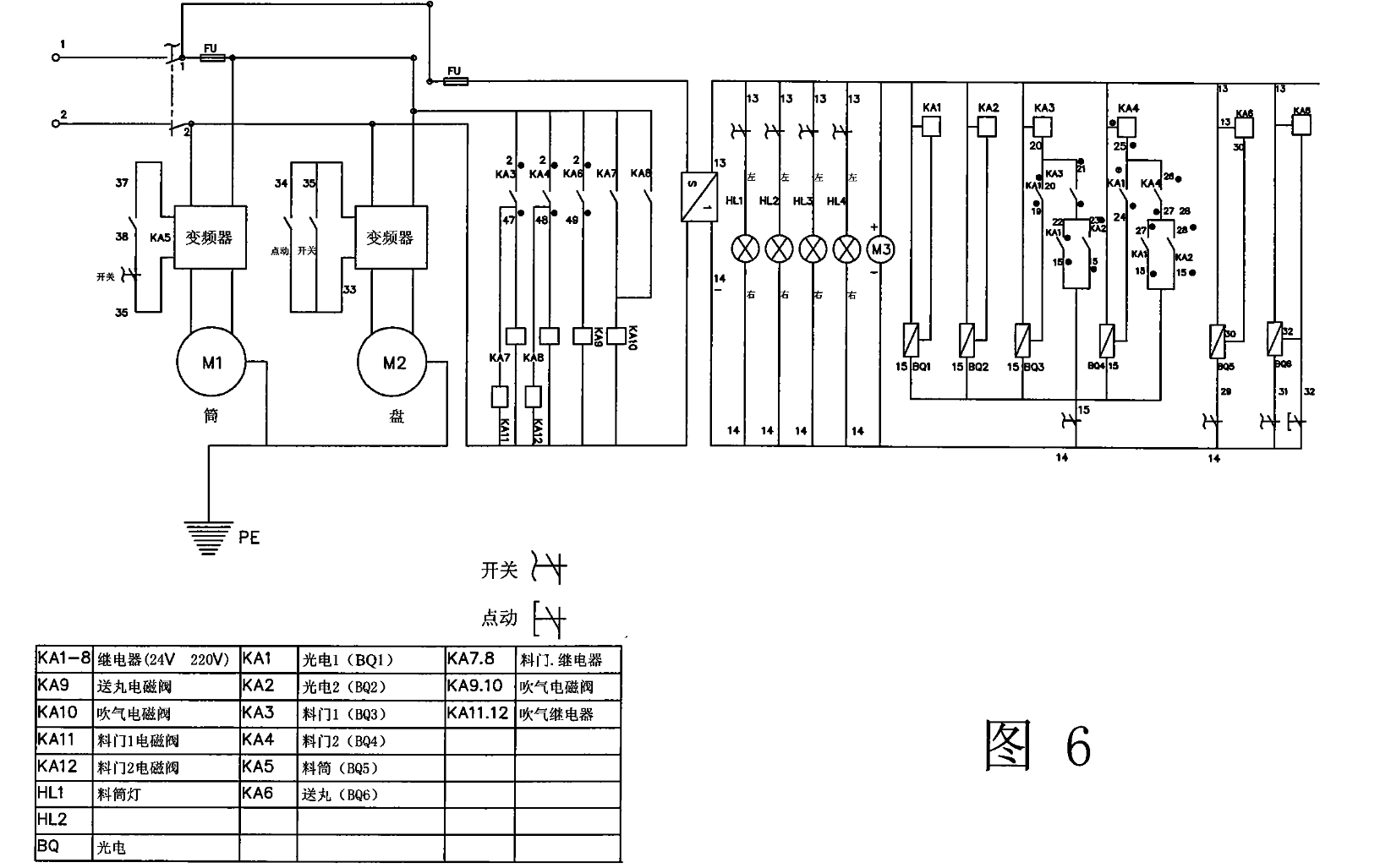 全自動送丸機