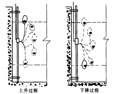 圖2 浮球磁性開關液位控制器安裝示意圖