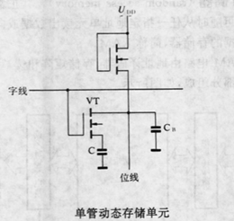 動態隨機存儲器