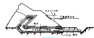 上昂式排水設備