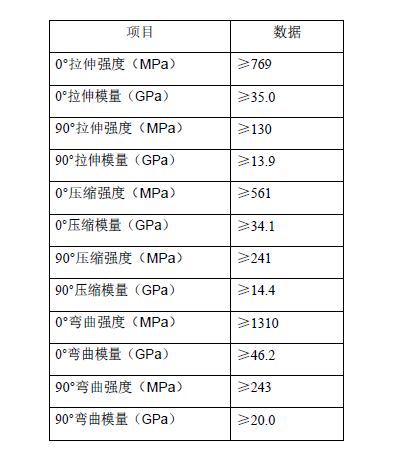 複合材料泄水槽