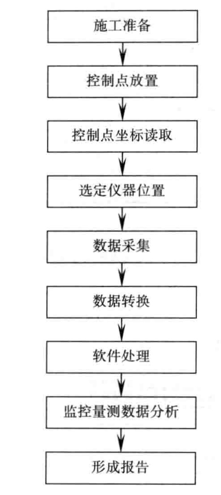 套用3D雷射掃瞄器監控隧道圍岩施工工法