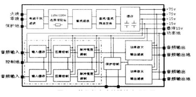 數字功放模組