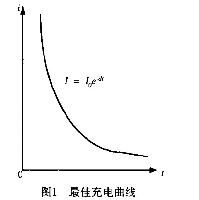 脈衝式充電站