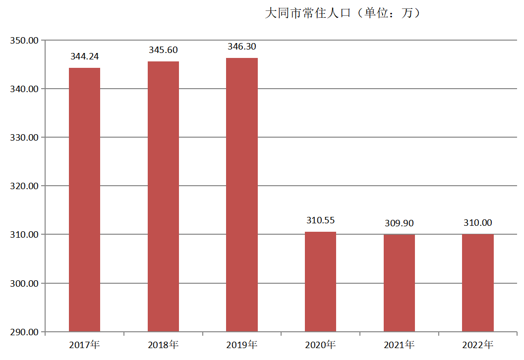 大同市(龍壁之城)