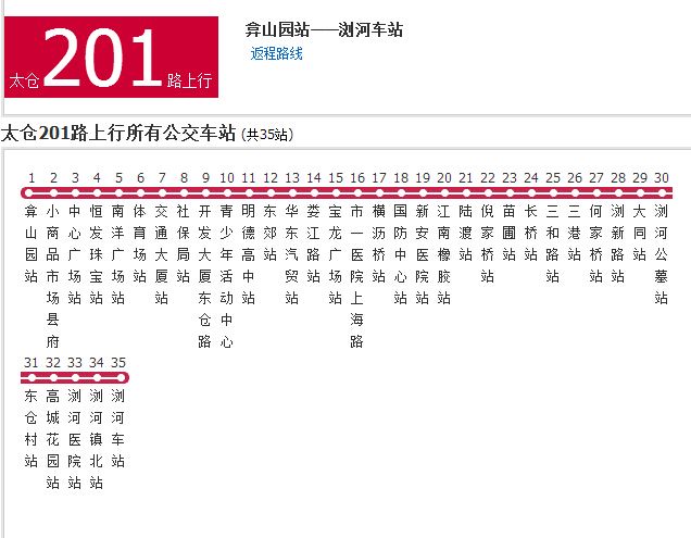 蘇州公交太倉201路