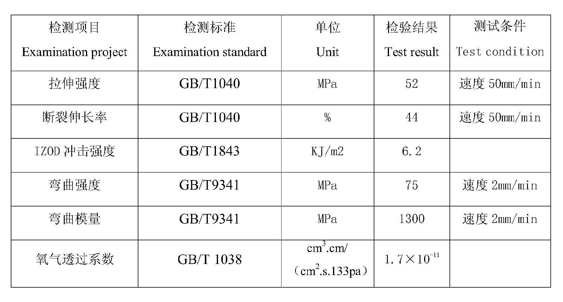 一種高阻隔PBT塑膠及其製法和套用