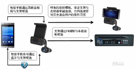 車音網語駕·智慧型語音車載系統