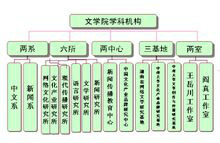 中南大學文學院專業設定