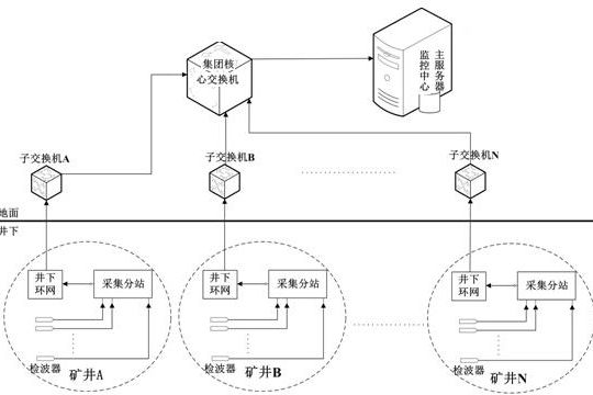 基於物聯網的前置式井下微震數據採集系統