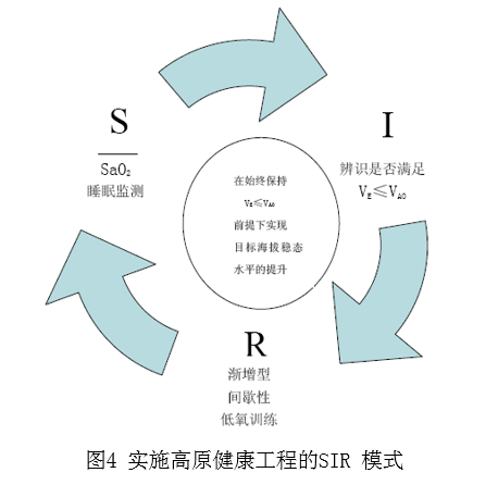 人類健康工程