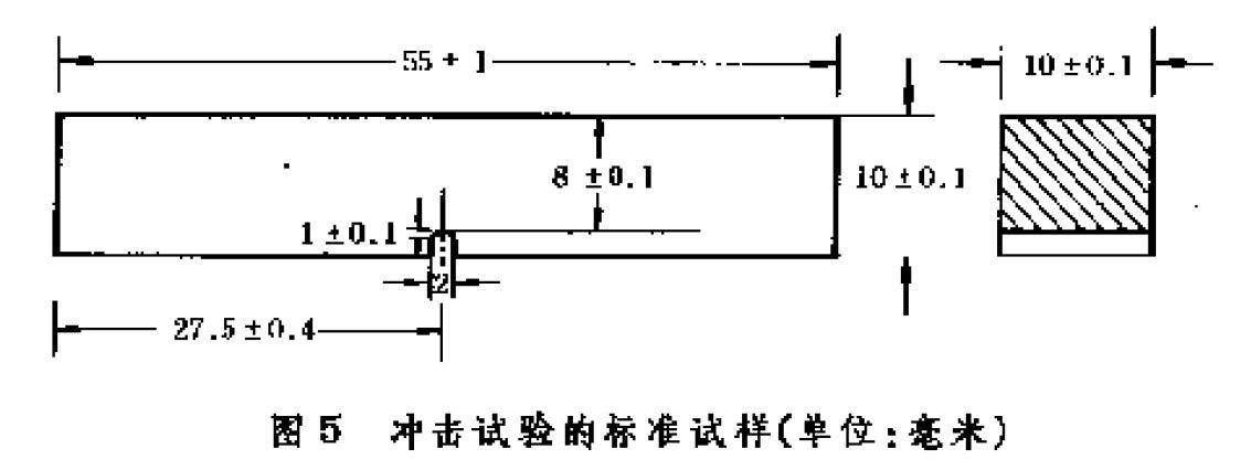 材料的力學性能(力學)