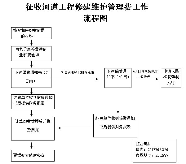 河北省河道工程修建維護管理費徵收管理規定