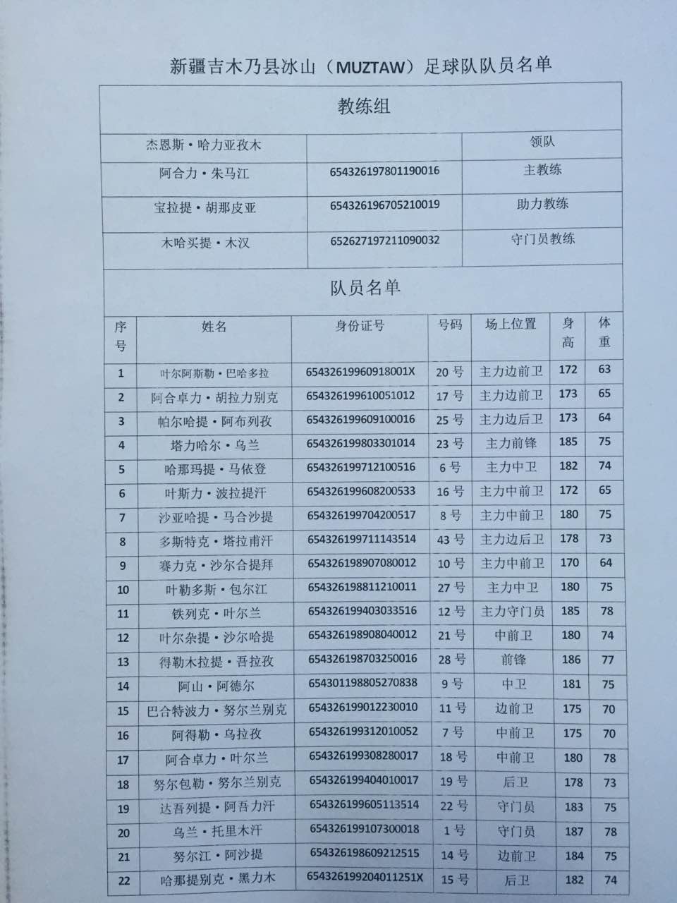 新疆吉木乃縣冰山（MUZTAW）足球隊隊員名單