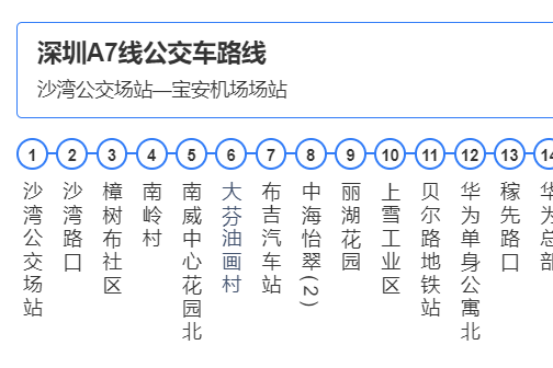 深圳公交A7路