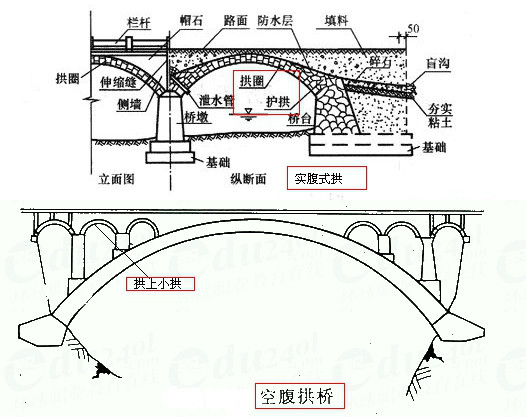 拱圈