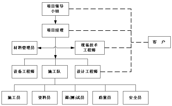 上海企順信息系統有限公司