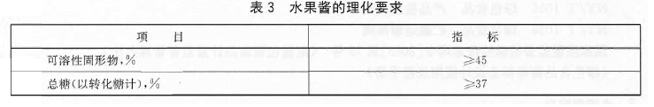 綠色食品：果（蔬）醬