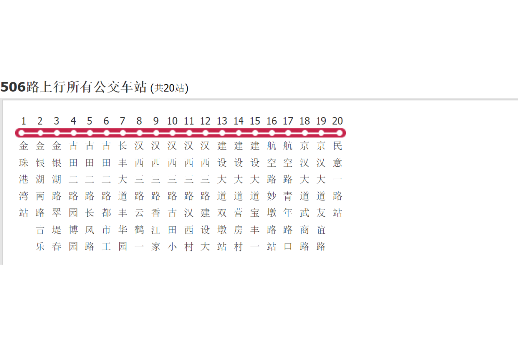 武漢公交506路