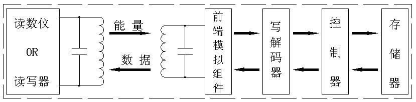 大壩監測智慧型識別系統