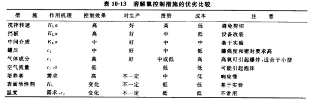 呼吸臨界氧濃度