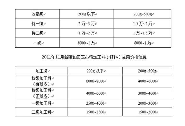 和田玉籽料