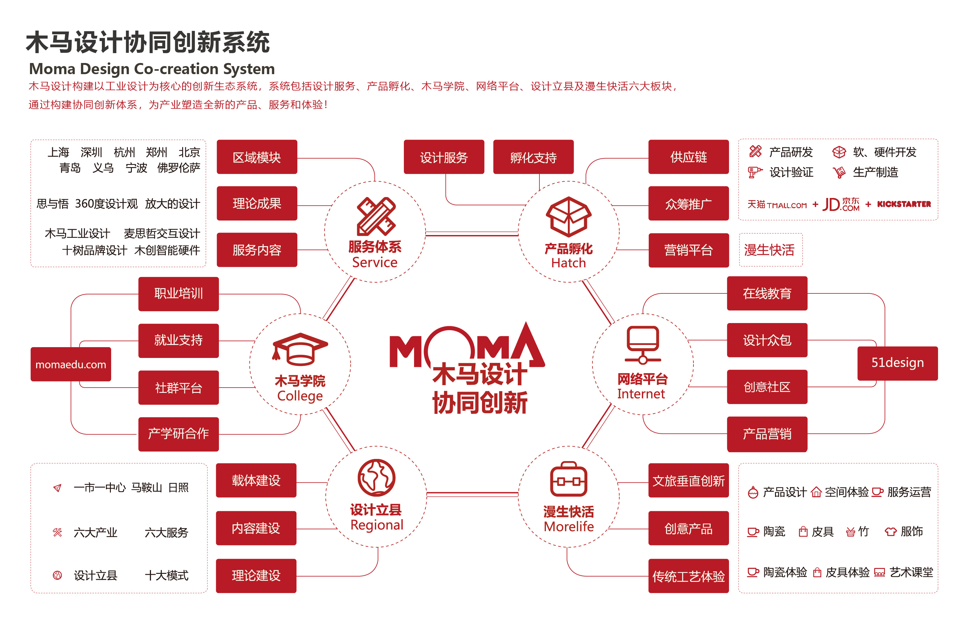 合肥木馬工業設計有限公司