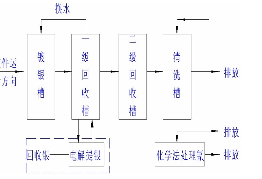 貴重金屬提取機